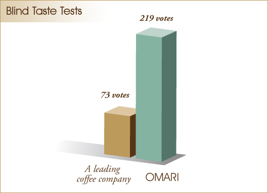 Blind Taste Tests